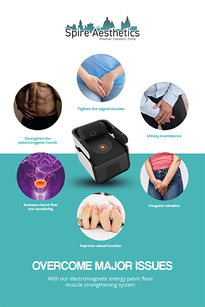 Image showing the benefits of Pelvic Floor Chair Therapy Iver