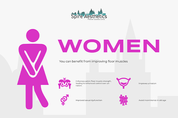 Benefits of EMS Female Urinary Incontinence Device Iver