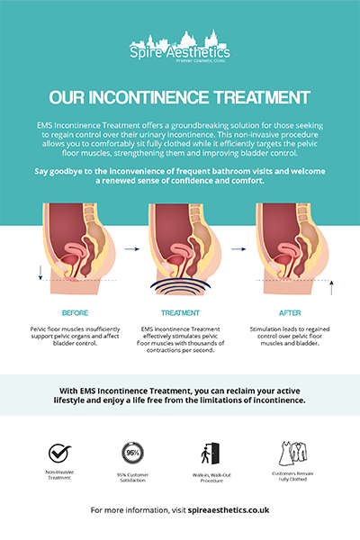image to show how EMS treatment works for female urinary incontinence Iver