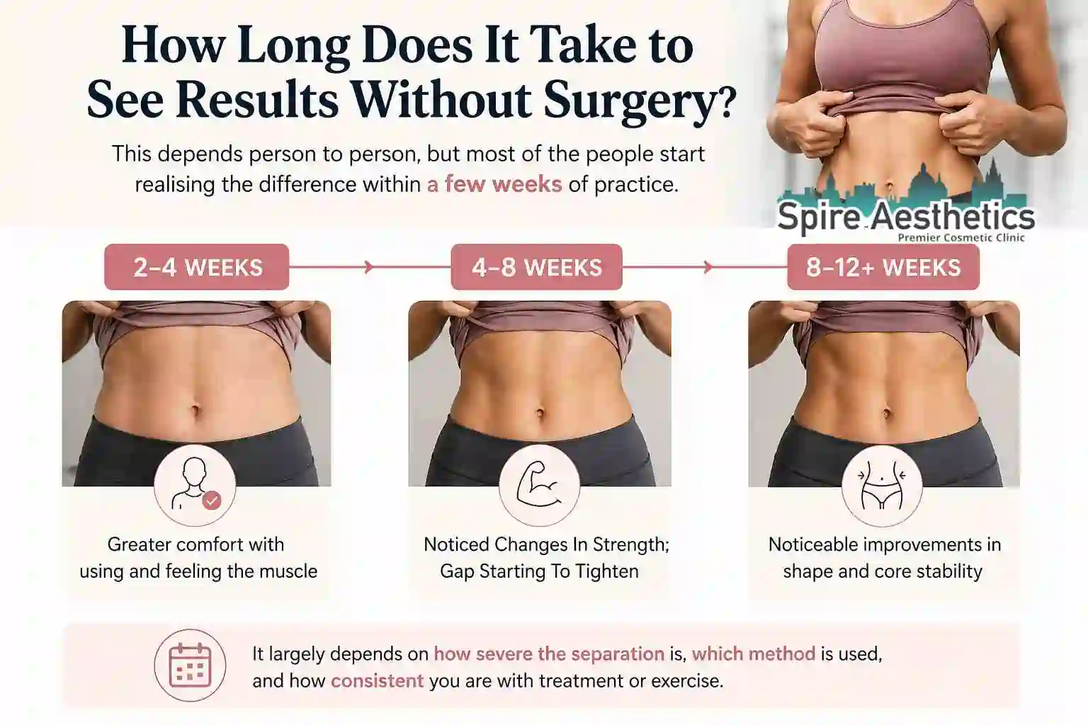 How Long Does It Take to See Results Without Surgery Iver?